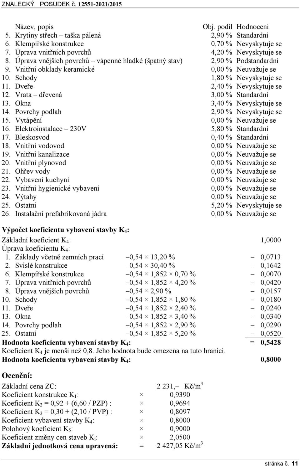 Vrata dřevená 3,00 % Standardní 13. Okna 3,40 % Nevyskytuje se 14. Povrchy podlah 2,90 % Nevyskytuje se 15. Vytápění 0,00 % Neuvažuje se 16. Elektroinstalace 230V 5,80 % Standardní 17.