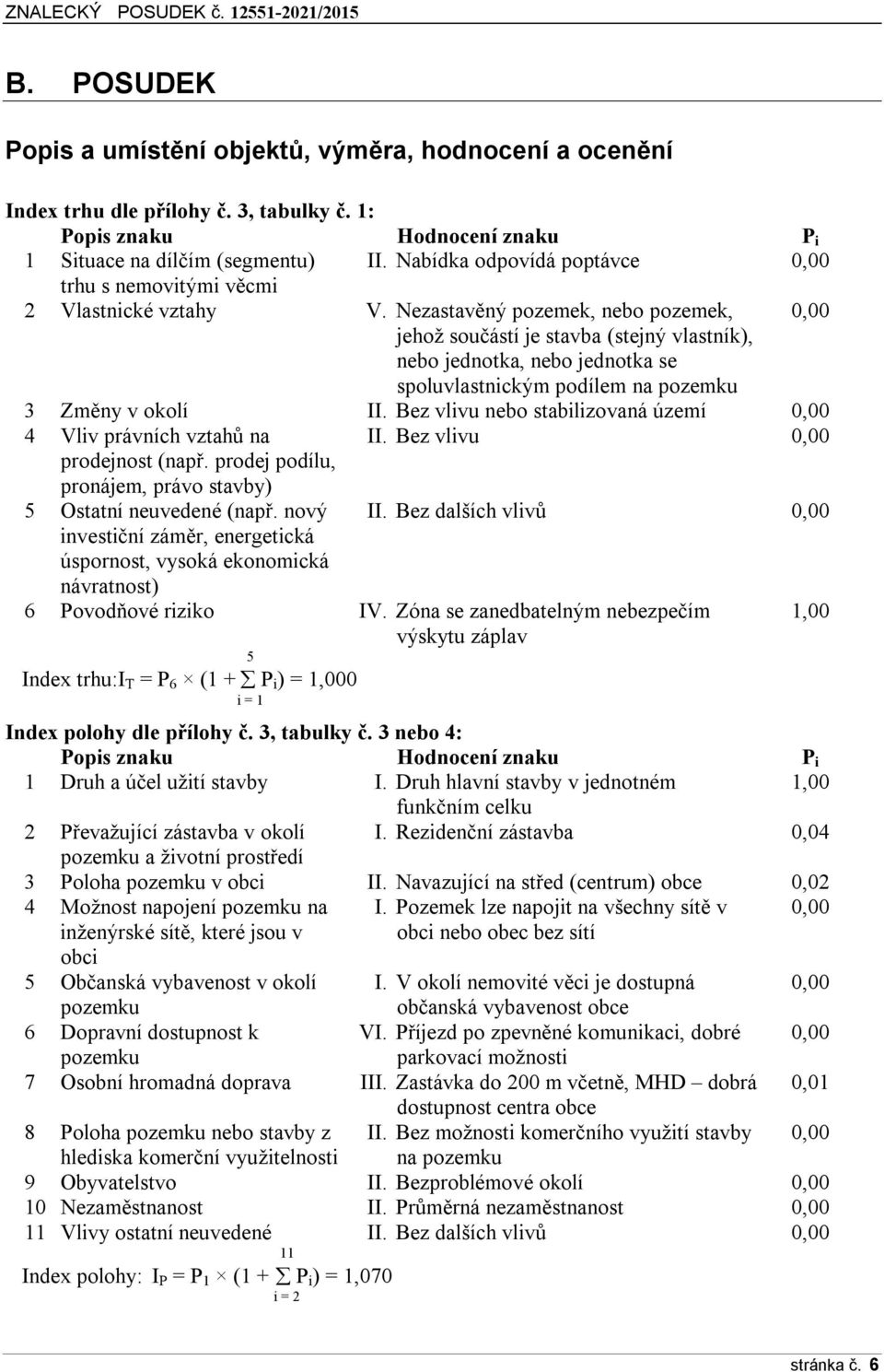 Nezastavěný pozemek, nebo pozemek, 0,00 jehož součástí je stavba (stejný vlastník), nebo jednotka, nebo jednotka se spoluvlastnickým podílem na pozemku 3 Změny v okolí II.