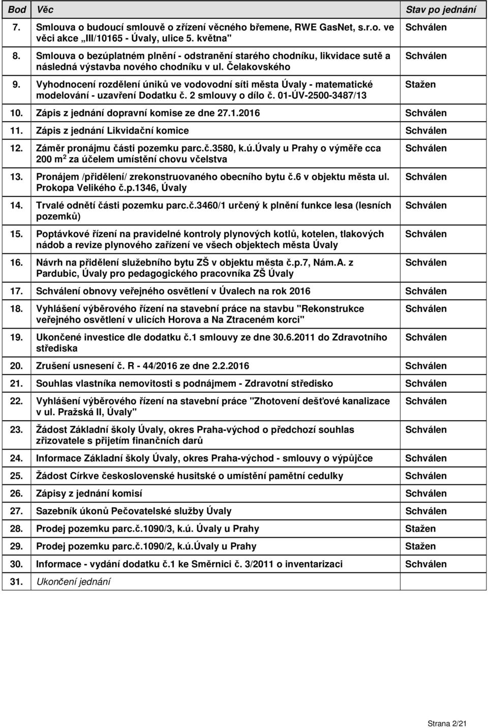 Vyhodnocení rozdělení úniků ve vodovodní síti města Úvaly - matematické modelování - uzavření Dodatku č. 2 smlouvy o dílo č. 01-ÚV-2500-3487/13 Schválen Schválen Stažen 10.