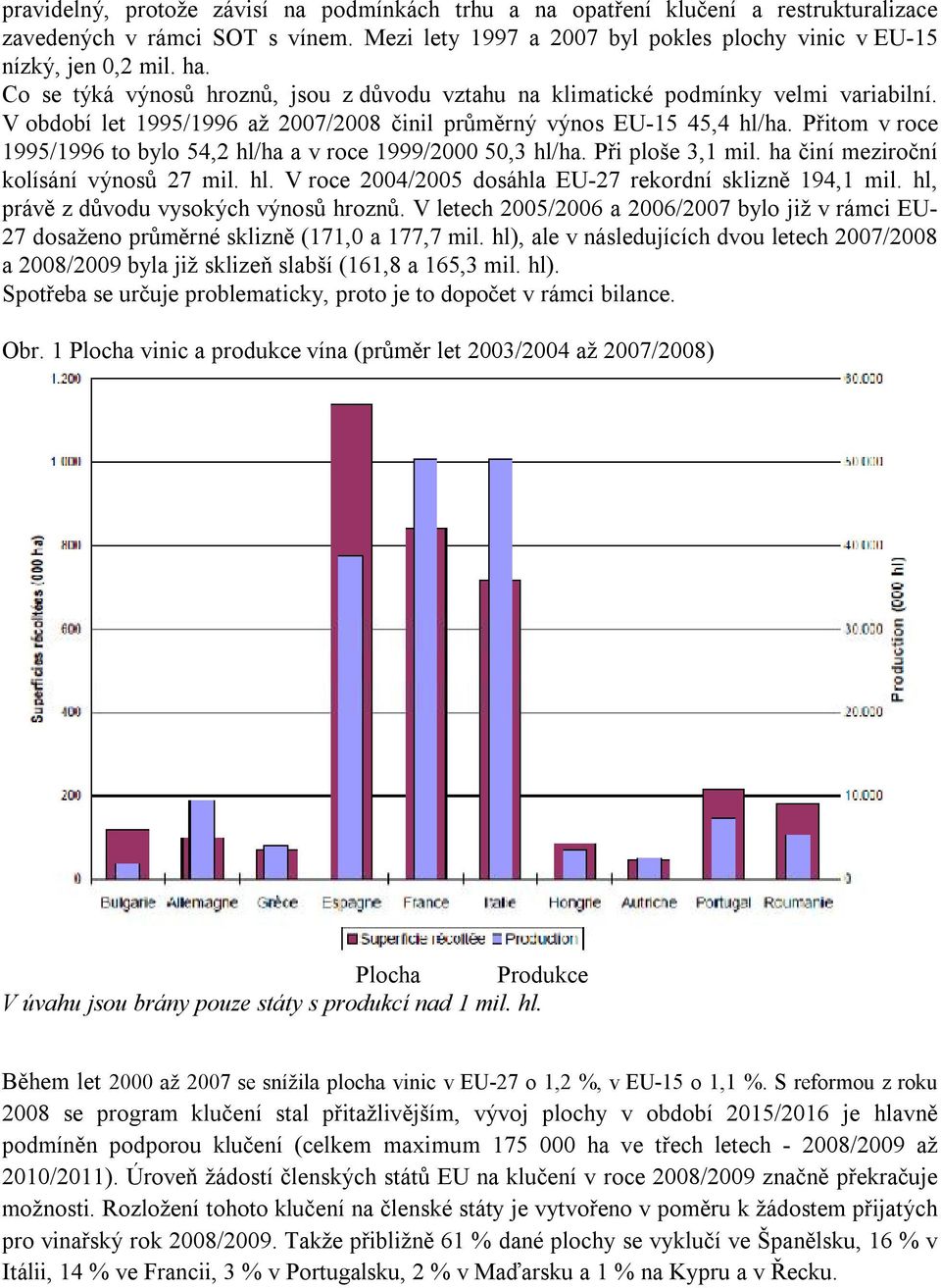 Přitom v roce 1995/1996 to bylo 54,2 hl/ha a v roce 1999/2000 50,3 hl/ha. Při ploše 3,1 mil. ha činí meziroční kolísání výnosů 27 mil. hl. V roce 2004/2005 dosáhla EU-27 rekordní sklizně 194,1 mil.