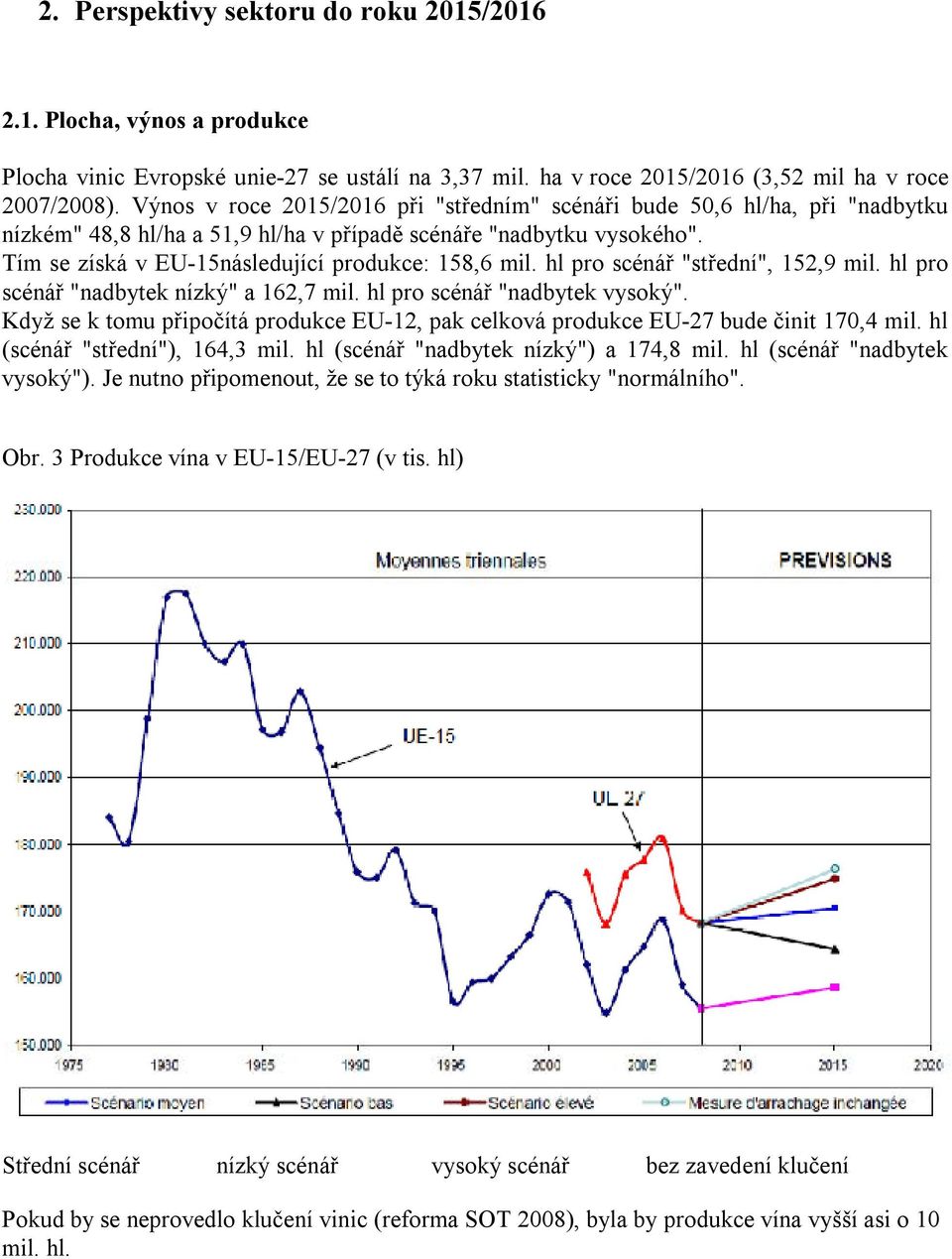 hl pro scénář "střední", 152,9 mil. hl pro scénář "nadbytek nízký" a 162,7 mil. hl pro scénář "nadbytek vysoký".