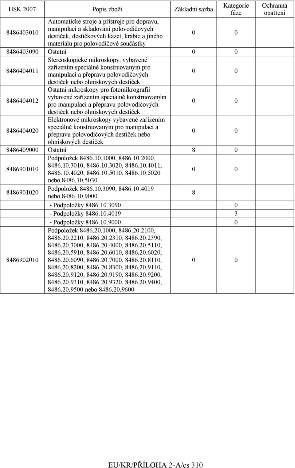 vybavené zařízením speciálně konstruovaným 8486404012 pro manipulaci a přepravu polovodičových destiček nebo ohniskových destiček Elektronové mikroskopy vybavené zařízením speciálně konstruovaným pro