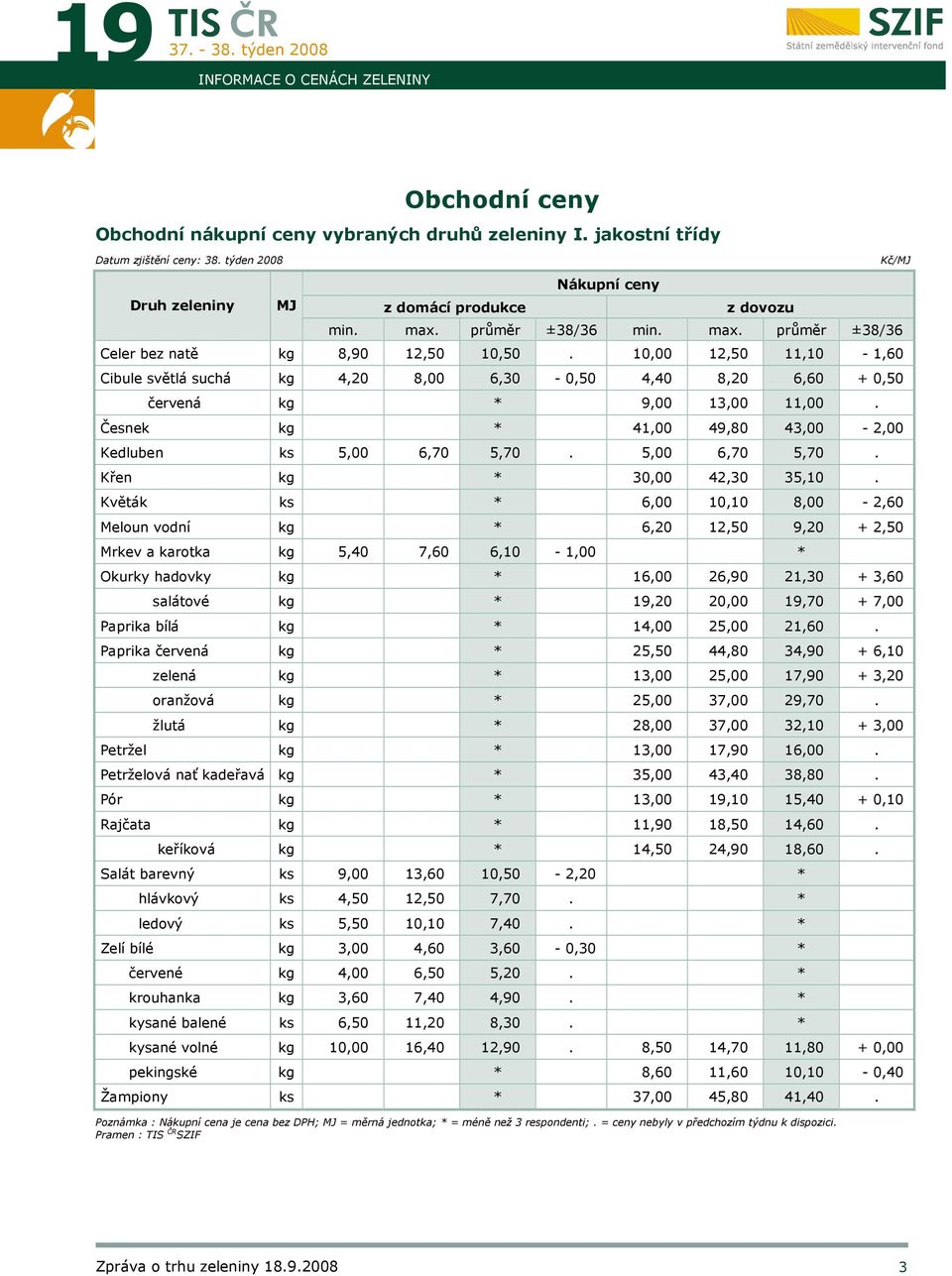 Česnek kg * 41,00 49,80 43,00-2,00 Kedluben ks 5,00 6,70 5,70. 5,00 6,70 5,70. Křen kg * 30,00 42,30 35,10.