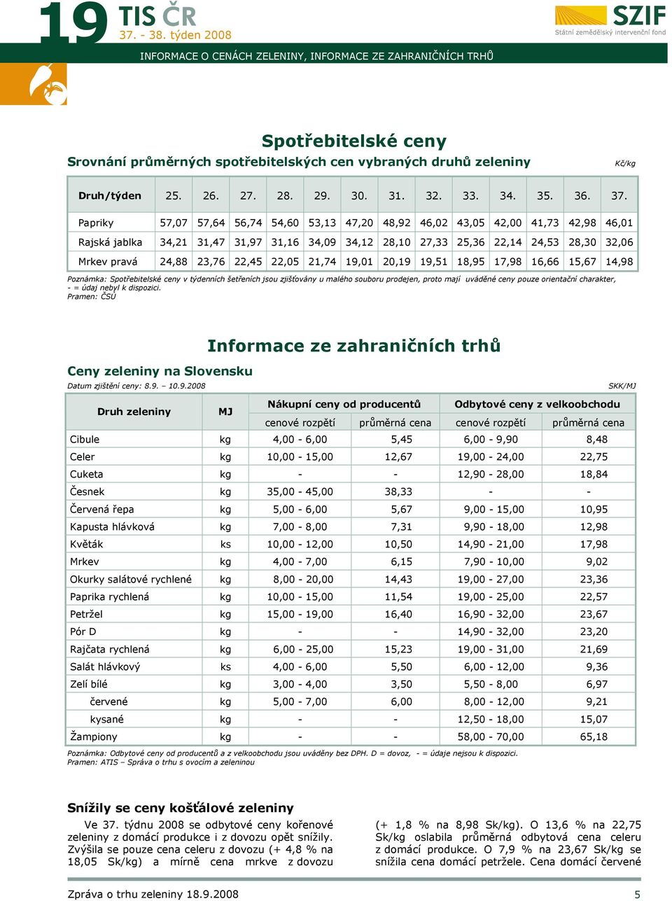 23,76 22,45 22,05 21,74 19,01 20,19 19,51 18,95 17,98 16,66 15,67 14,98 Poznámka: Spotřebitelské ceny v týdenních šetřeních jsou zjišťovány u malého souboru prodejen, proto mají uváděné ceny pouze