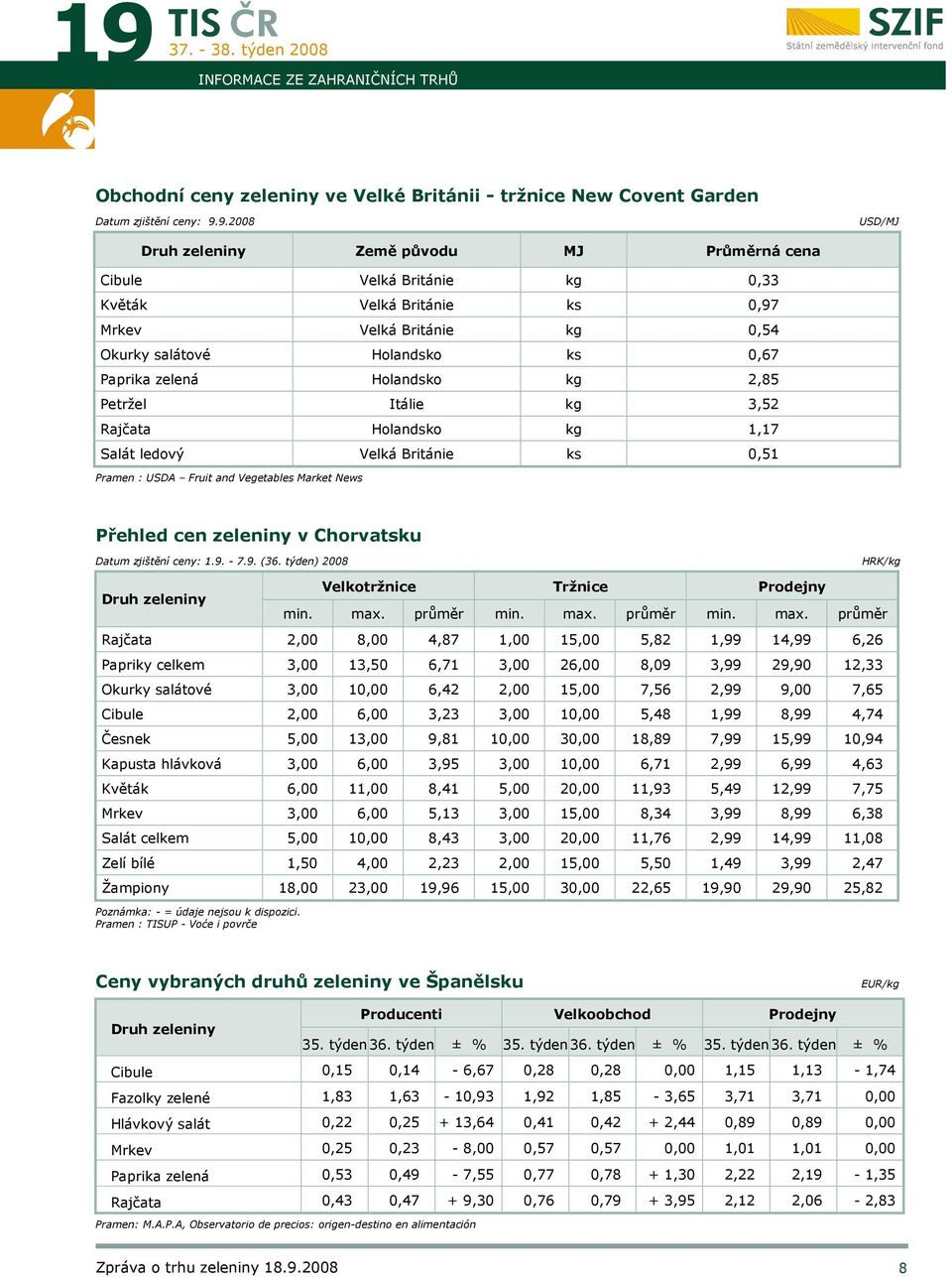 Petržel Itálie kg 3,52 Rajčata Holandsko kg 1,17 Salát ledový Velká Británie ks 0,51 Pramen : USDA Fruit and Vegetables Market News Přehled cen zeleniny v Chorvatsku Datum zjištění ceny: 1.9. - 7.9. (36.