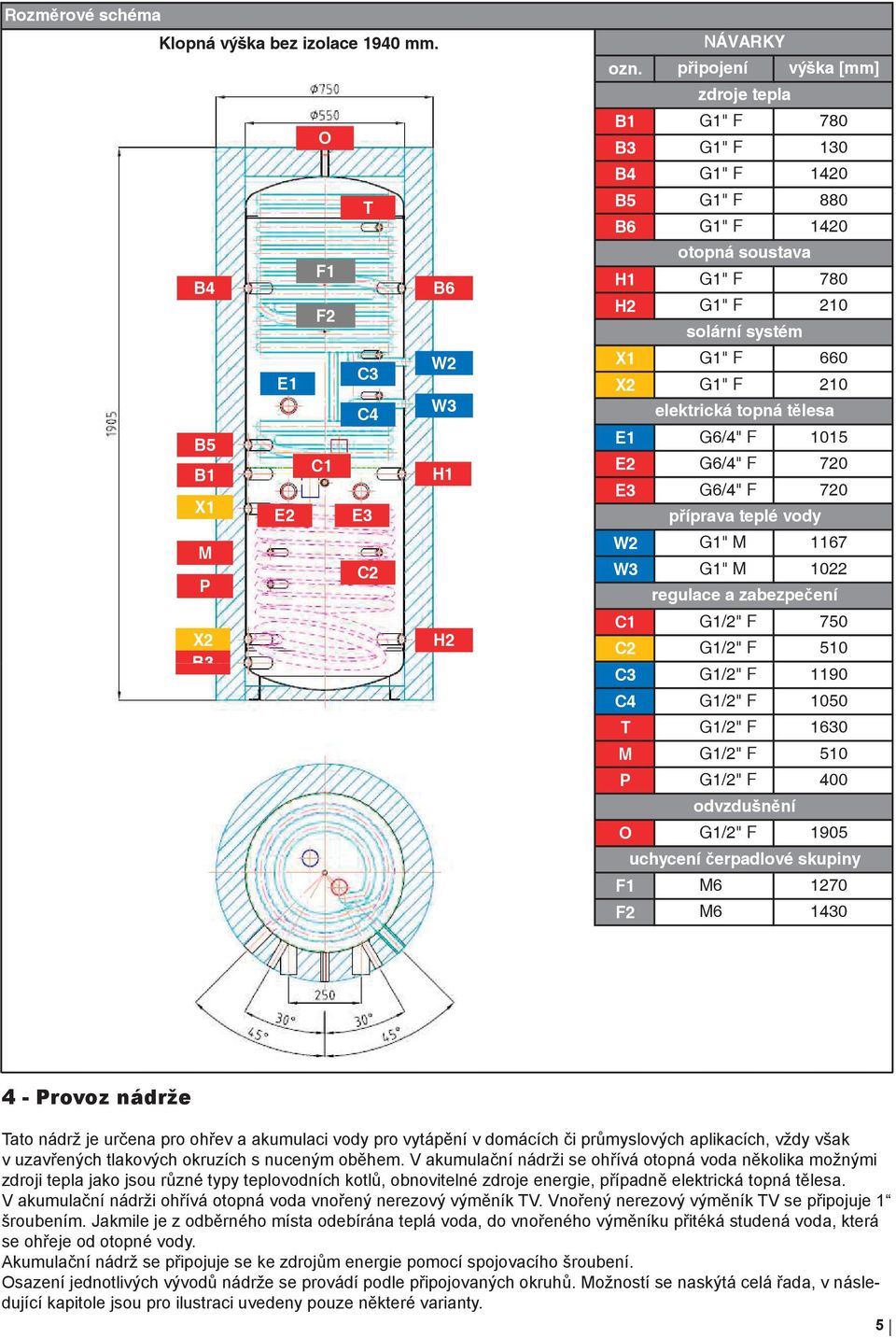 systém G1" F 660 G1" F 210 elektrická topná t lesa G6/4" F 1015 G6/4" F 720 G6/4" F 720 p íprava teplé vody G1" M 1167 G1" M 1022 regulace a zabezpe ení G1/2" F 750 G1/2" F 510 G1/2" F 1190 G1/2" F