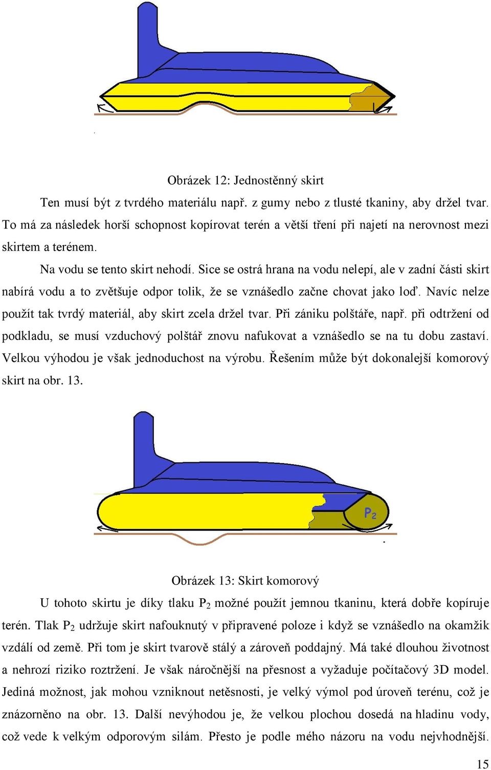 Sice se ostrá hrana na vodu nelepí, ale v zadní části skirt nabírá vodu a to zvětšuje odpor tolik, že se vznášedlo začne chovat jako loď.