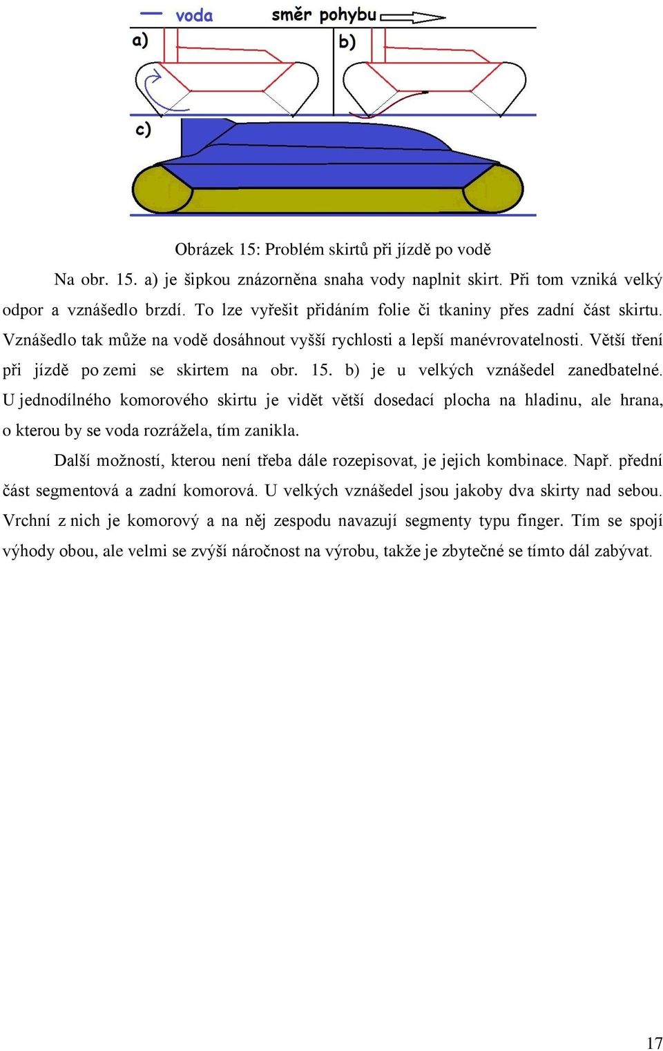 b) je u velkých vznášedel zanedbatelné. U jednodílného komorového skirtu je vidět větší dosedací plocha na hladinu, ale hrana, o kterou by se voda rozrážela, tím zanikla.