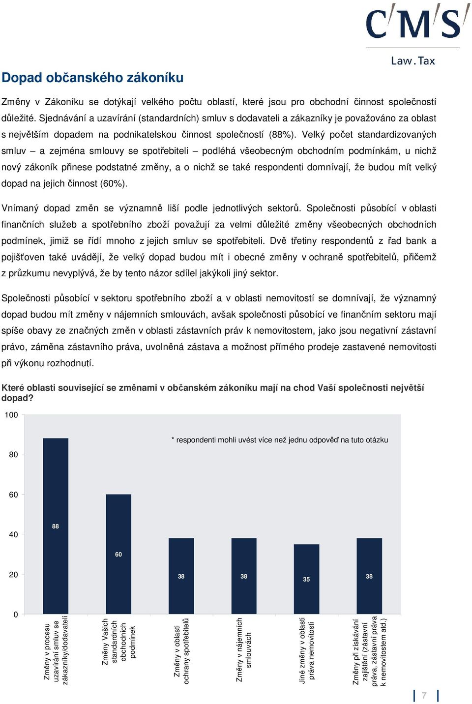 Velký počet standardizovaných smluv a zejména smlouvy se spotřebiteli podléhá všeobecným obchodním podmínkám, u nichž nový zákoník přinese podstatné změny, a o nichž se také respondenti domnívají, že