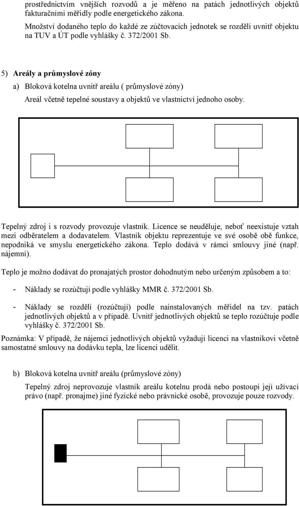 5) Areály a průmyslové zóny a) Bloková kotelna uvnitř areálu ( průmyslové zóny) Areál včetně tepelné soustavy a objektů ve vlastnictví jednoho osoby. Tepelný zdroj i s rozvody provozuje vlastník.