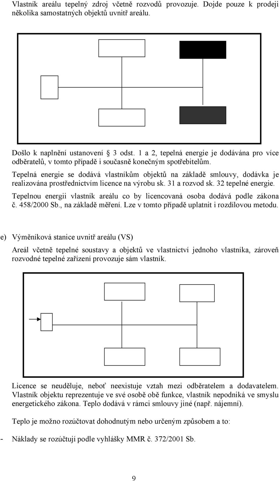 Tepelná energie se dodává vlastníkům objektů na základě smlouvy, dodávka je realizována prostřednictvím licence na výrobu sk. 31 a rozvod sk. 32 tepelné energie.