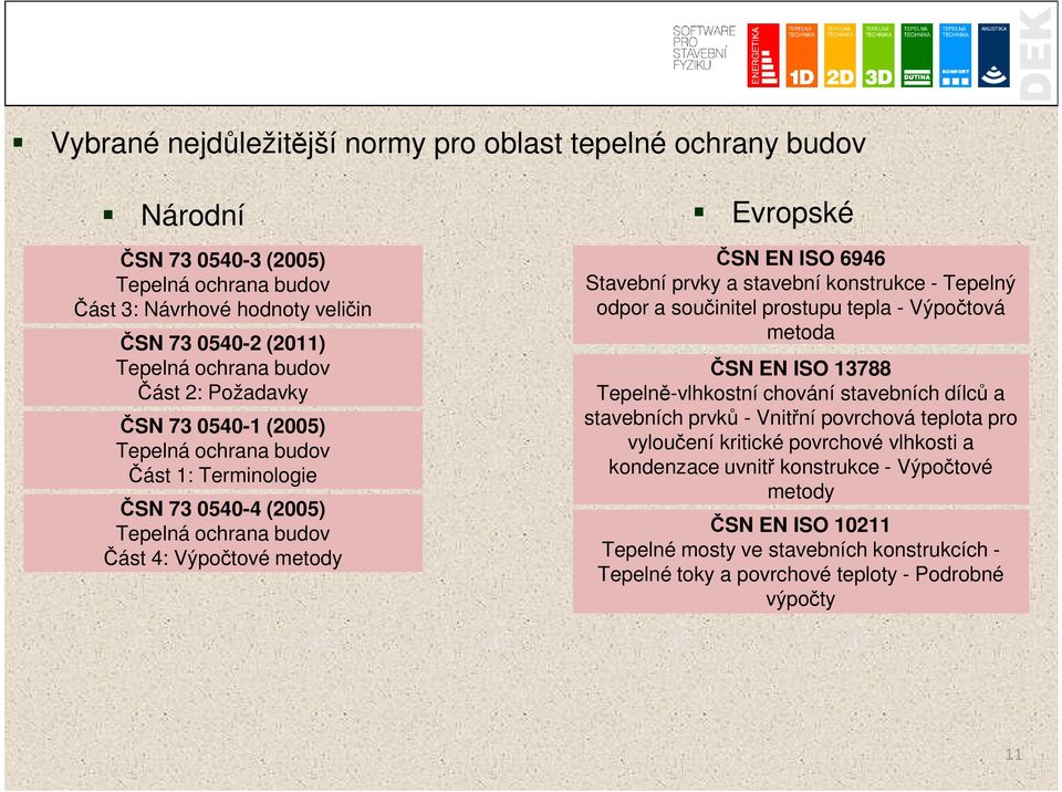 stavební konstrukce - Tepelný odpor a součinitel prostupu tepla - Výpočtová metoda ČSN EN ISO 13788 Tepelně-vlhkostní chování stavebních dílců a stavebních prvků - Vnitřní povrchová teplota pro