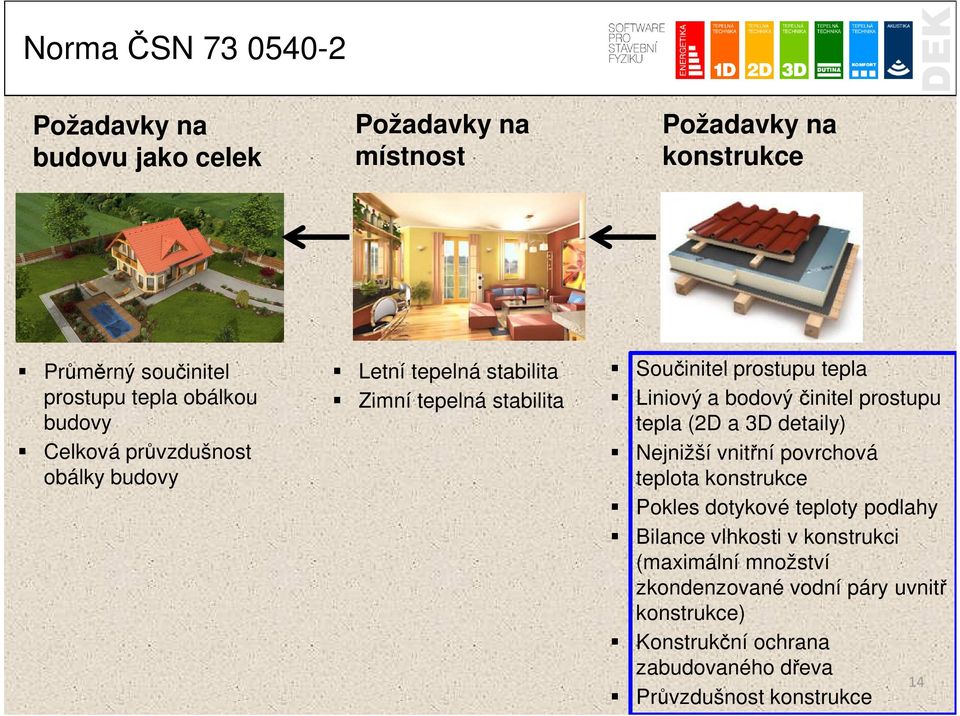 bodový činitel prostupu tepla (2D a 3D detaily) Nejnižší vnitřní povrchová teplota konstrukce Pokles dotykové teploty podlahy Bilance