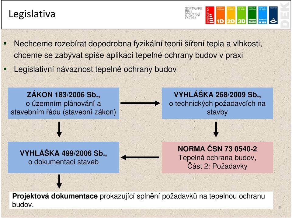 , o územním plánování a stavebním řádu (stavební zákon) VYHLÁŠKA 268/2009 Sb.