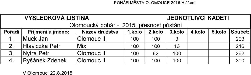Muck Jan Olomouc II 100 100 3 203 2. Hlaviczka Petr Mix 100 100 16 216 3.