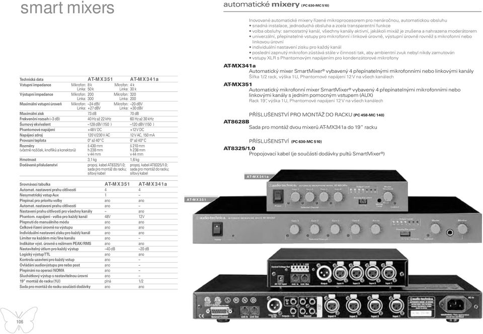 120 dbv (150 ) Phantomové napájení +48 V DC +12 V DC Napájecí zdroj 120 V/230 V AC 12 V AC, 150 ma Provozní teplota 0 až 40 C 0 až 40 C Rozměry š 430 mm š 210 mm (včetně nožiček, knoflíků a