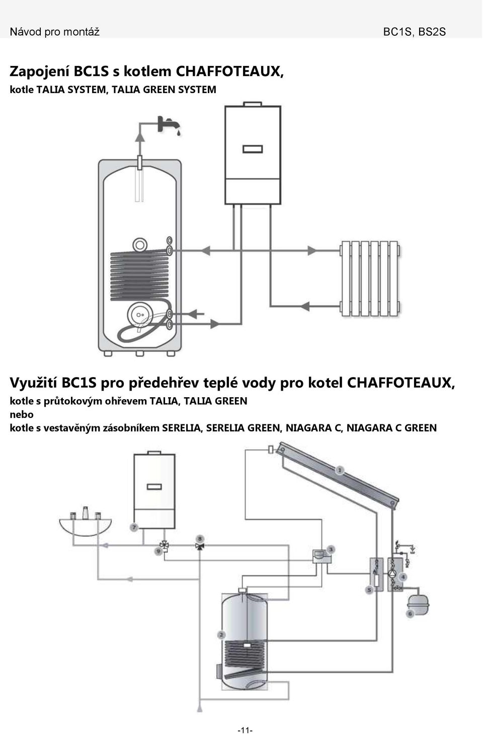 kotle s průtokovým ohřevem TALIA, TALIA GREEN nebo kotle s