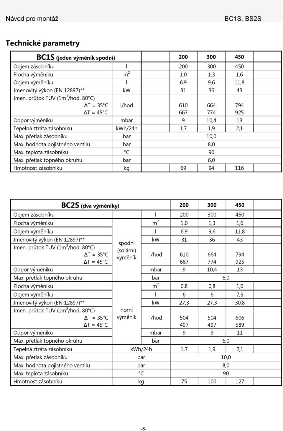 hodnota pojistného ventilu bar 8,0 Max. teplota zásobníku C 90 Max.