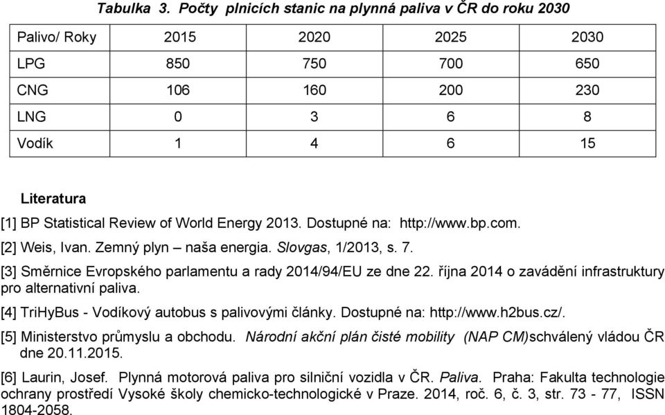 World Energy 2013. Dostupné na: http://www.bp.com. [2] Weis, Ivan. Zemný plyn naša energia. Slovgas, 1/2013, s. 7. [3] Směrnice Evropského parlamentu a rady 2014/94/EU ze dne 22.