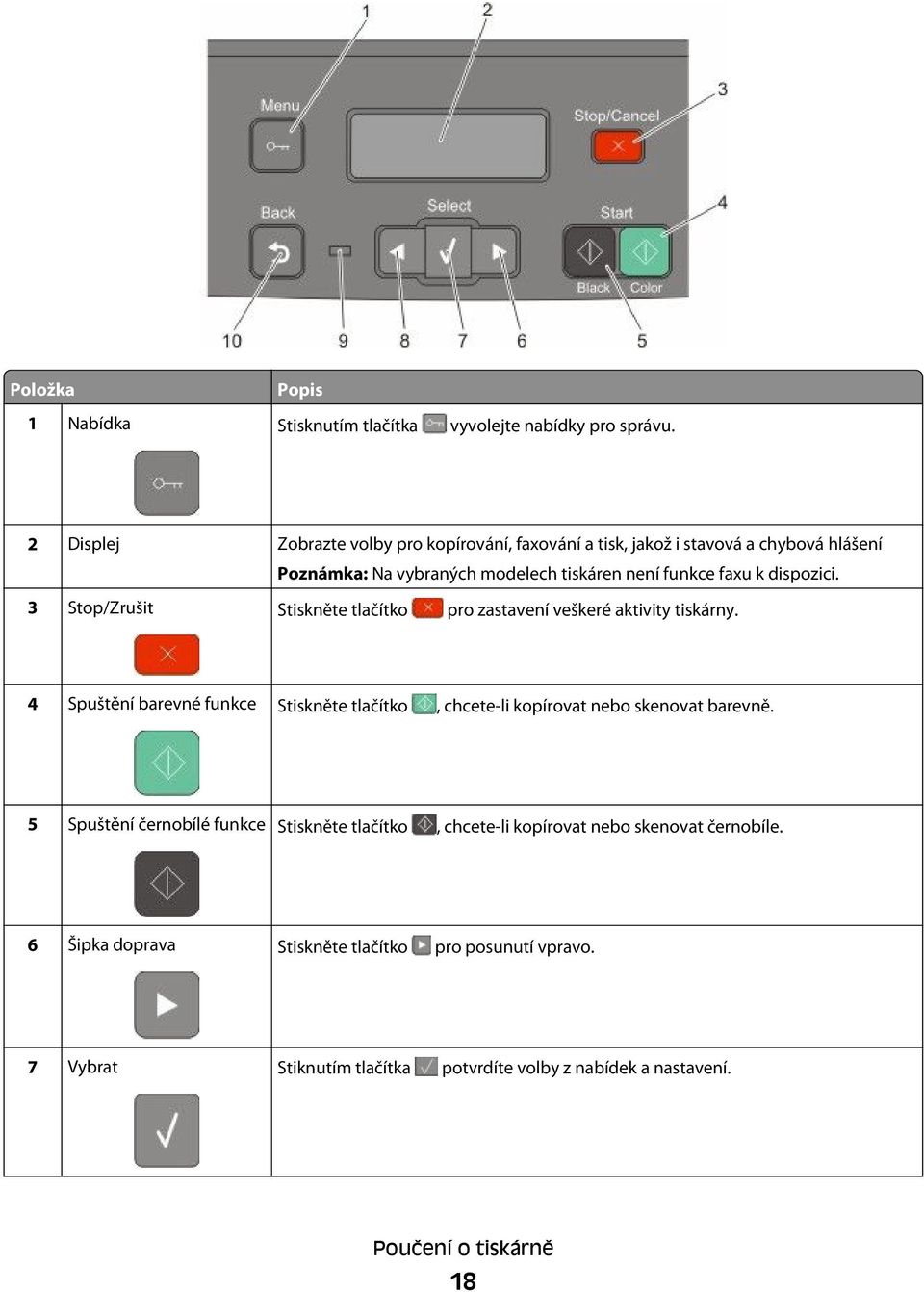 dispozici. 3 Stop/Zrušit Stiskněte tlačítko pro zastavení veškeré aktivity tiskárny.