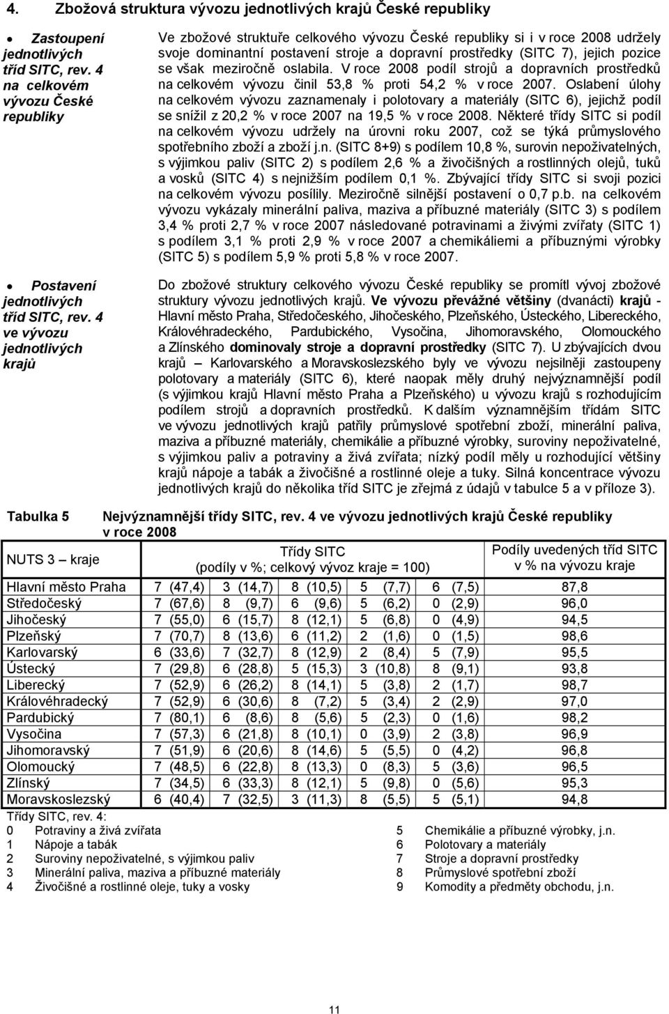 meziročně oslabila. V roce 2008 podíl strojů a dopravních prostředků na celkovém vývozu činil 53,8 % proti 54,2 % v roce 2007.