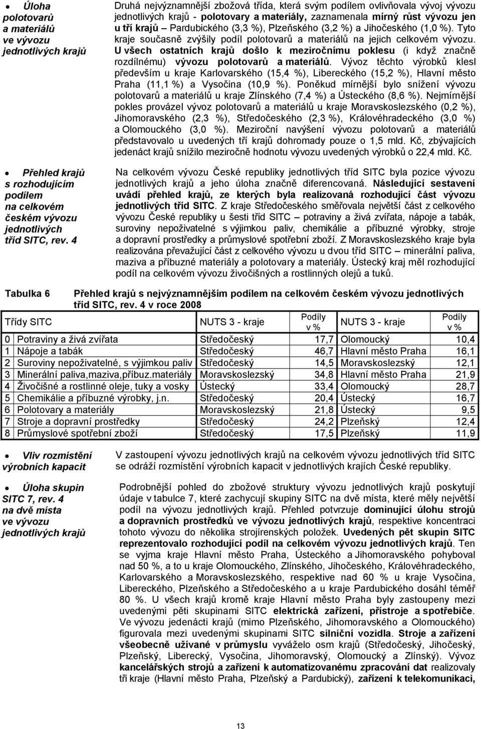 Plzeňského (3,2 %) a Jihočeského (1,0 %). Tyto kraje současně zvýšily podíl polotovarů a materiálů na jejich celkovém vývozu.