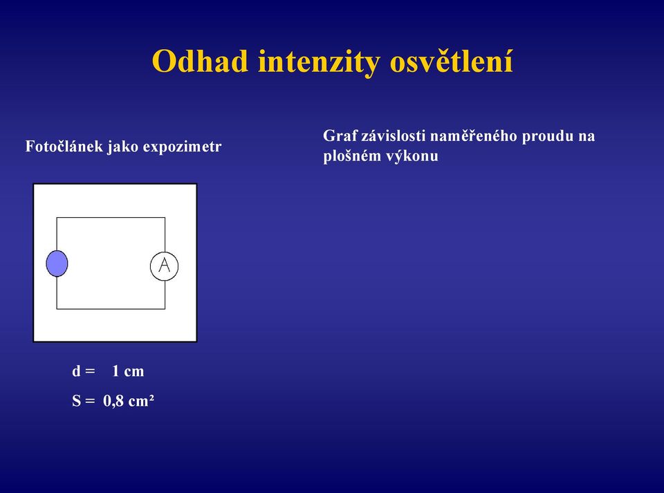 závislosti naměřeného proudu na