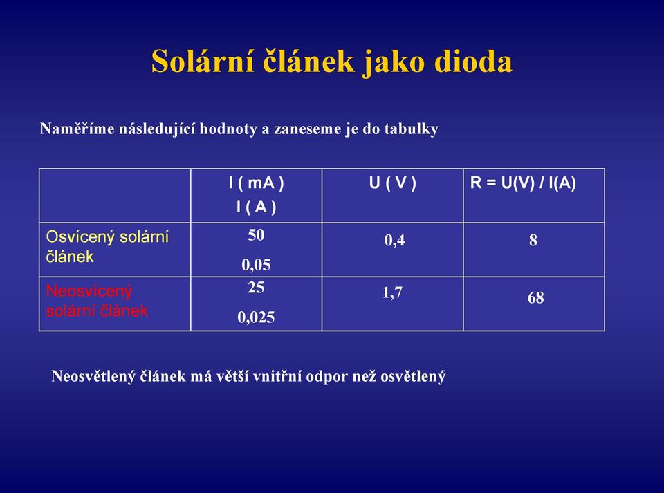 Osvícený solární článek Neosvícený solární článek 50 0,05 25