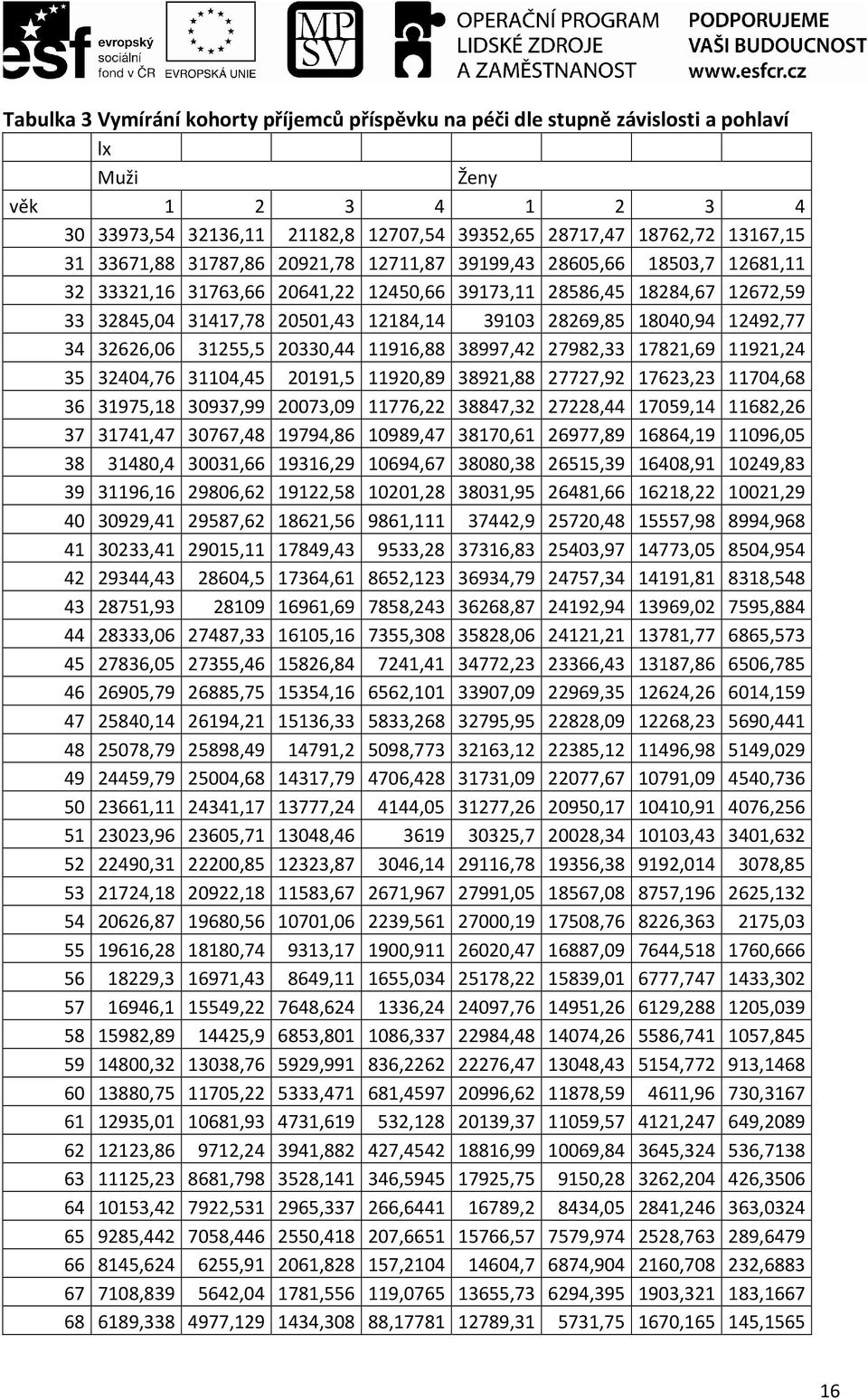 18040,94 12492,77 34 32626,06 31255,5 20330,44 11916,88 38997,42 27982,33 17821,69 11921,24 35 32404,76 31104,45 20191,5 11920,89 38921,88 27727,92 17623,23 11704,68 36 31975,18 30937,99 20073,09