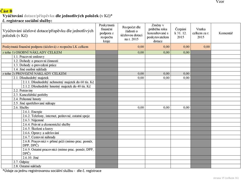 2015 Změny v průběhu roku konzultované s poskytovatelem dotace Čerpání k 31. 12. 2015 Vratka celkem za r.