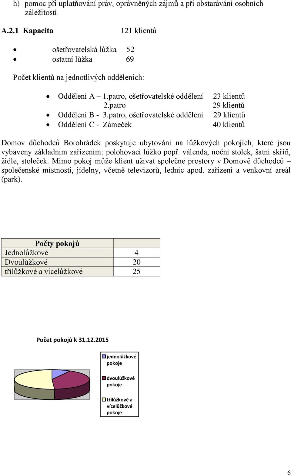 patro, ošetřovatelské oddělení 29 klientů Oddělení C - Zámeček 40 klientů Domov důchodců Borohrádek poskytuje ubytování na lůžkových pokojích, které jsou vybaveny základním zařízením: polohovací