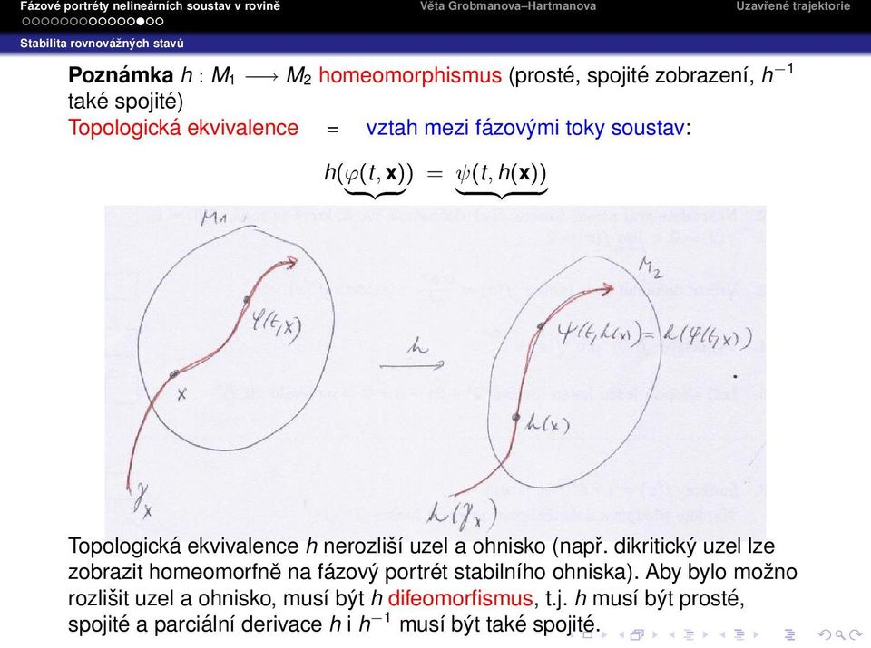 nerozliší uzel a ohnisko (např. dikritický uzel lze zobrazit homeomorfně na fázový portrét stabilního ohniska).