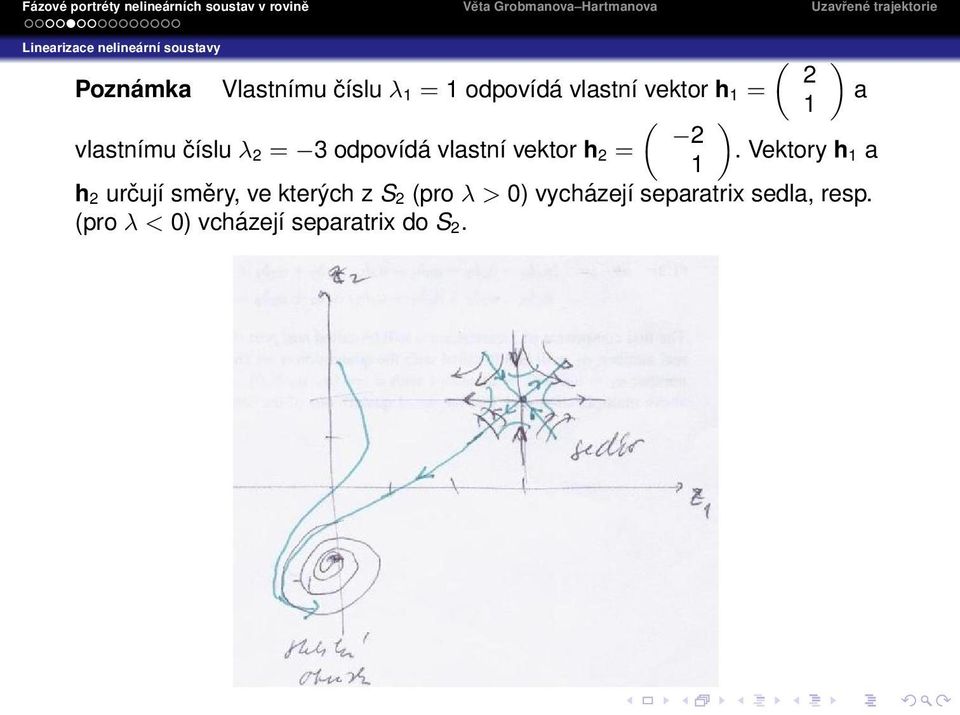 vlastní vektor h 2 =.