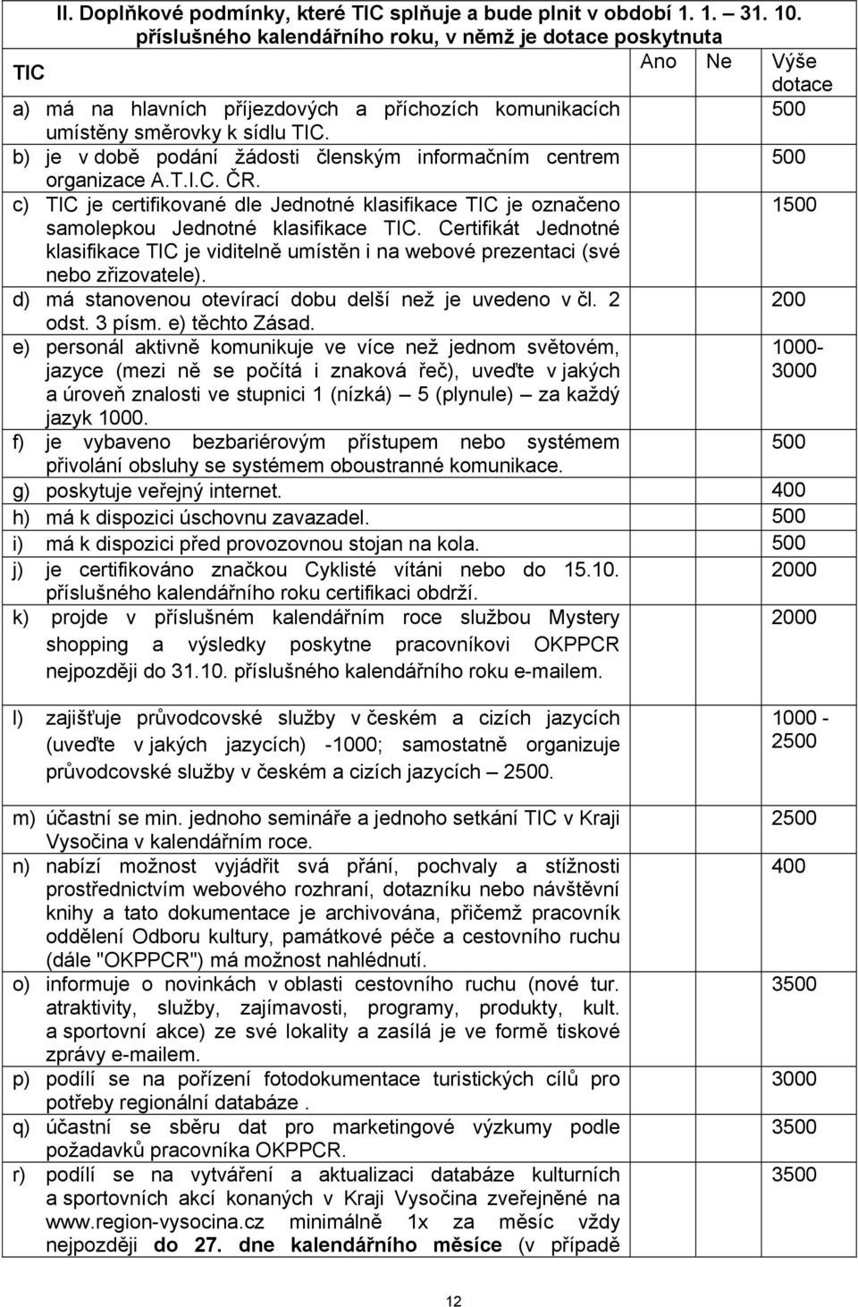 b) je v době podání žádosti členským informačním centrem 500 organizace A.T.I.C. ČR. c) TIC je certifikované dle Jednotné klasifikace TIC je označeno 1500 samolepkou Jednotné klasifikace TIC.