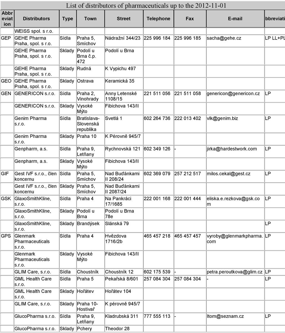 Genpharm, Gest IVF, člen koncernu Gest IVF, člen koncernu GSK GlaxoSmithKline, GlaxoSmithKline, GlaxoSmithKline, GPS Glenmark Pharmaceuticals Glenmark Pharmaceuticals Anny Letenské 1108/15 Fibichova