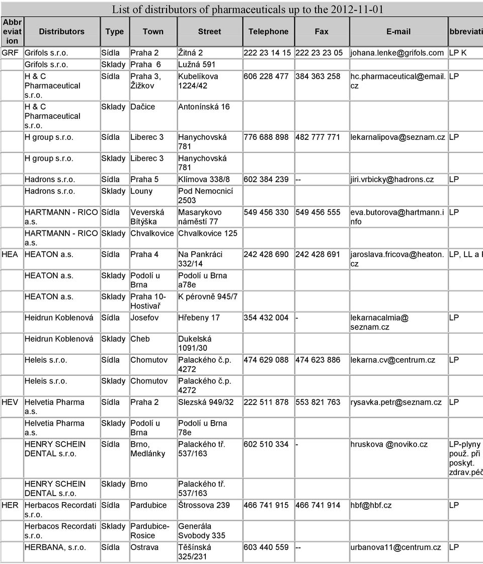 Liberec 3 Hanychovská 781 606 228 477 384 363 258 hc.pharmaceutical@email. cz 776 688 898 482 777 771 lekarnalipova@seznam.cz Hadrons Praha 5 Klímova 338/8 602 384 239 -- jiri.vrbicky@hadrons.