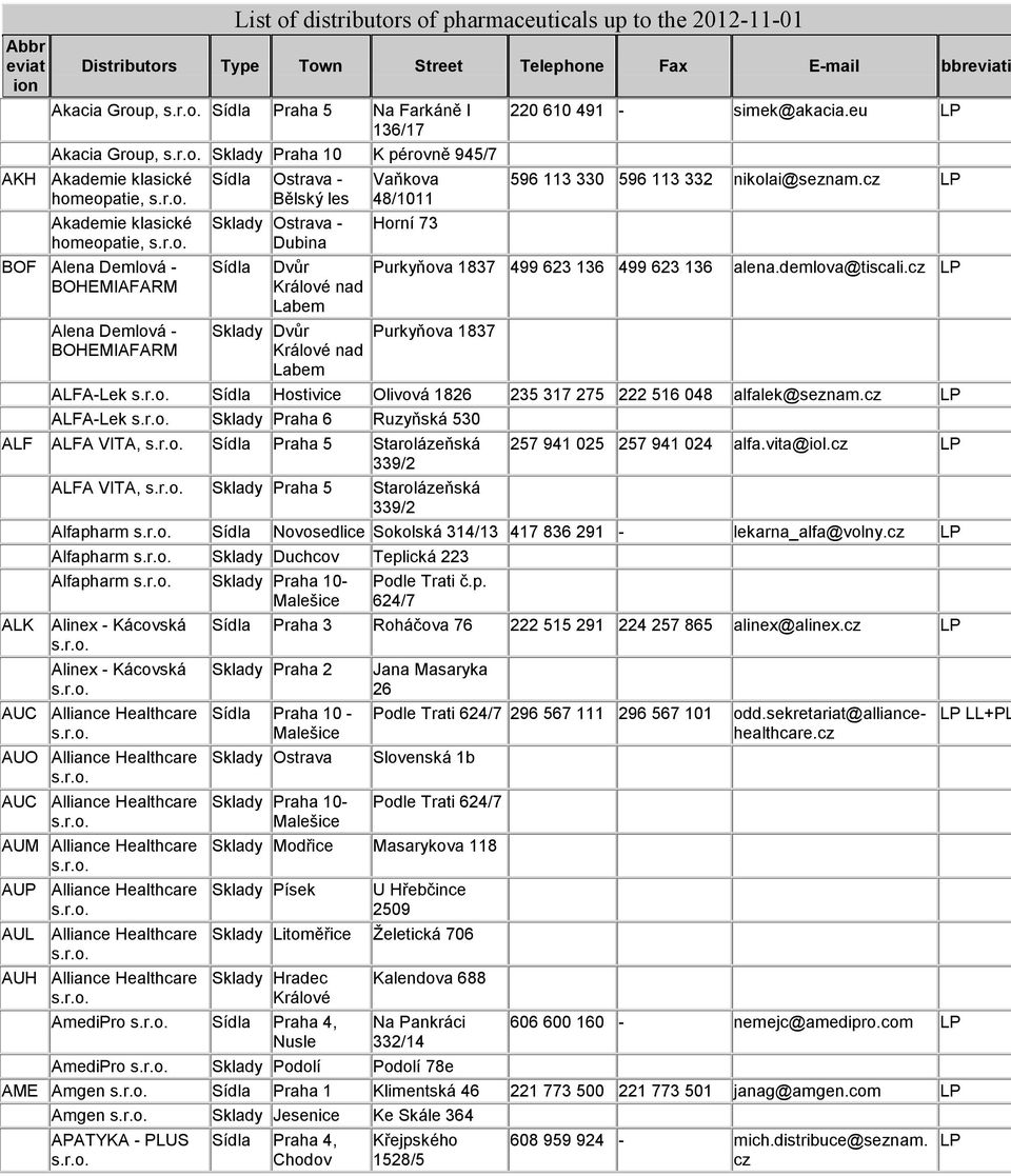 cz Purkyňova 1837 499 623 136 499 623 136 Purkyňova 1837 alena.demlova@tiscali.cz ALFA-Lek Hostivice Olivová 1826 235 317 275 222 516 048 alfalek@seznam.