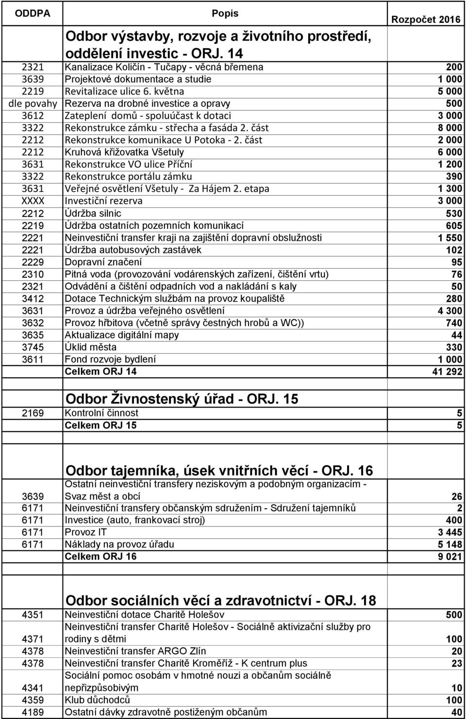 část 8 000 2212 Rekonstrukce komunikace U Potoka - 2.