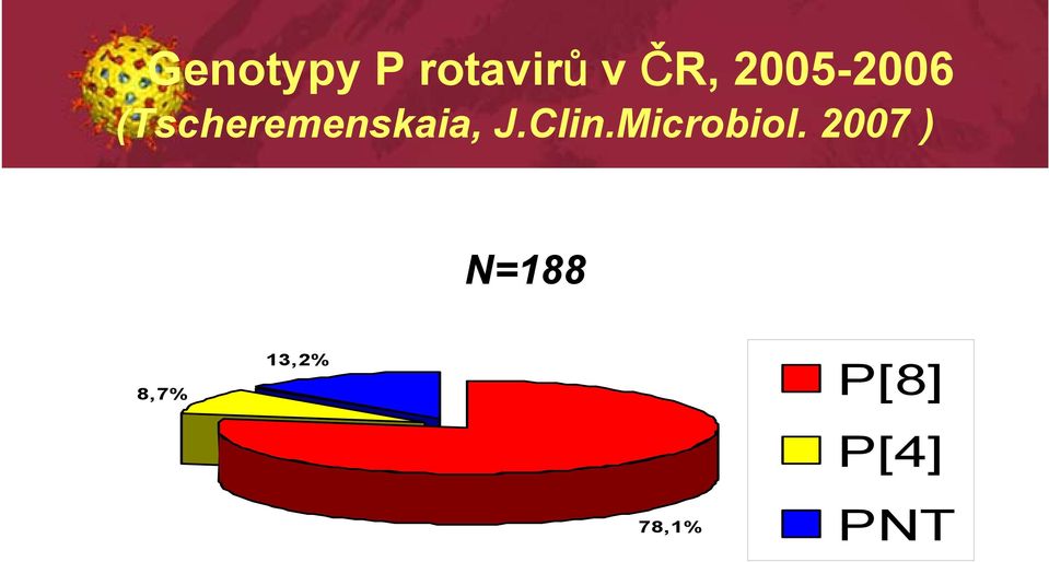 J.Clin.Microbiol.