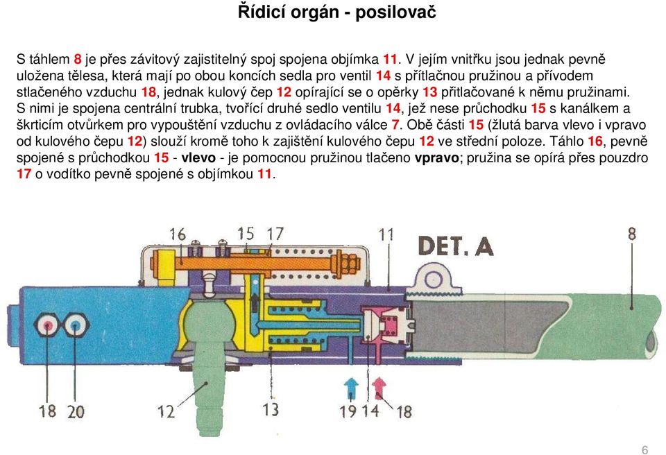 rky 13 itla ované k n mu pružinami.