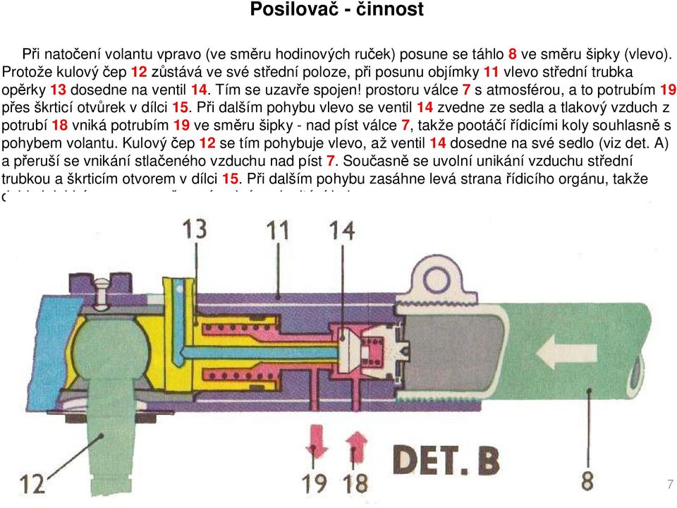 prostoru válce 7 s atmosférou, a to potrubím 19 es škrticí otv rek v dílci 15.