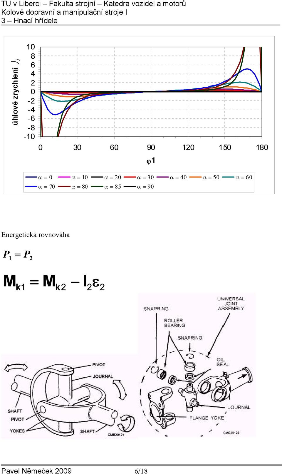 40 α = 50 α = 60 α = 70 α = 80 α = 85 α = 90