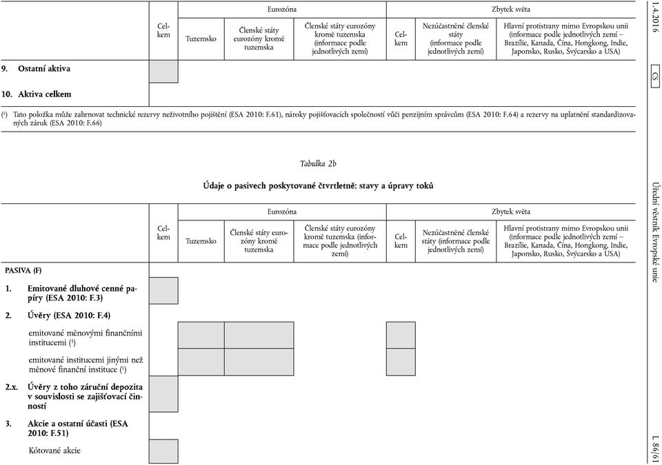 jednotlivých zemí) Zbytek světa Hlavní protistrany mimo Evropskou unii (informace podle jednotlivých zemí Brazílie, Kanada, Čína, Hongkong, Indie, Japonsko, Rusko, Švýcarsko a USA) ( 1 ) Tato položka