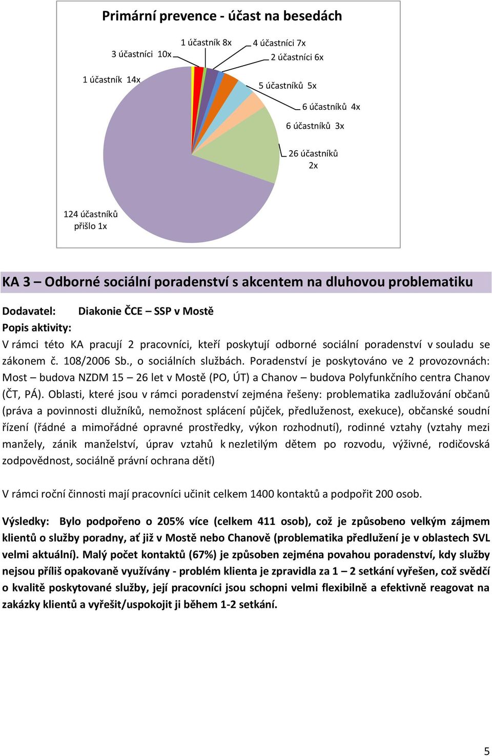 se zákonem č. 108/2006 Sb., o sociálních službách. Poradenství je poskytováno ve 2 provozovnách: Most budova NZDM 15 26 let v Mostě (PO, ÚT) a Chanov budova Polyfunkčního centra Chanov (ČT, PÁ).