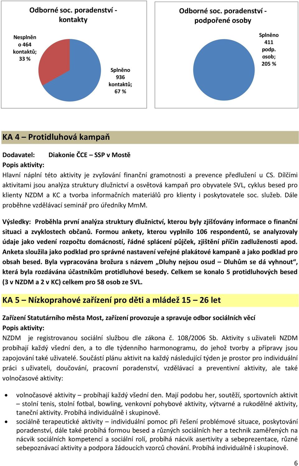 Dílčími aktivitami jsou analýza struktury dlužnictví a osvětová kampaň pro obyvatele SVL, cyklus besed pro klienty NZDM a KC a tvorba informačních materiálů pro klienty i poskytovatele soc. služeb.