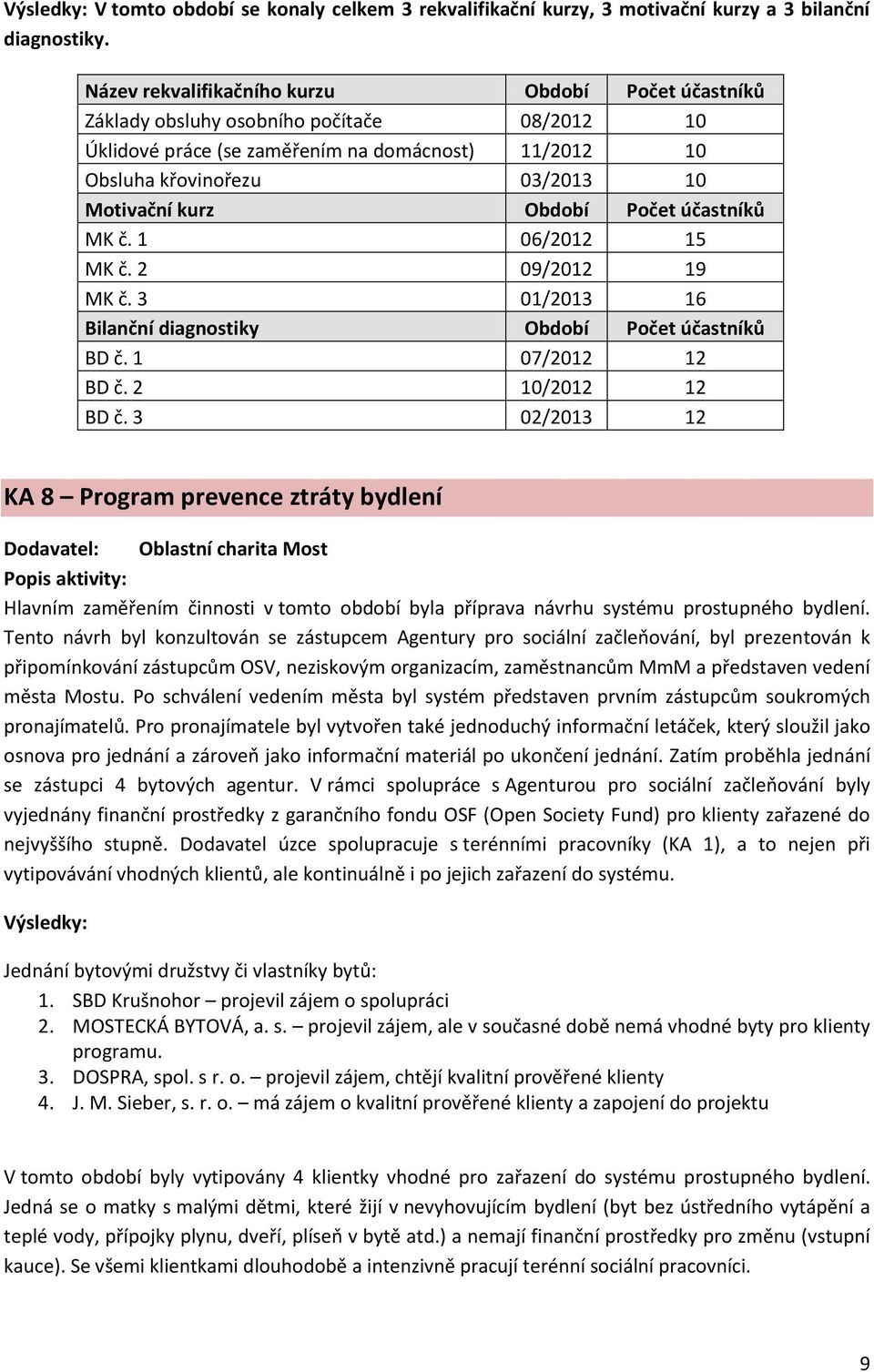 Období Počet účastníků MK č. 1 06/2012 15 MK č. 2 09/2012 19 MK č. 3 01/2013 16 Bilanční diagnostiky Období Počet účastníků BD č. 1 07/2012 12 BD č. 2 10/2012 12 BD č.