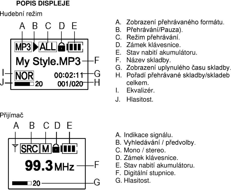 Pořadí přehrávané skladby/skladeb celkem. I. Ekvalizér. J. Hlasitost. Přijímač A. Indikace signálu. B.