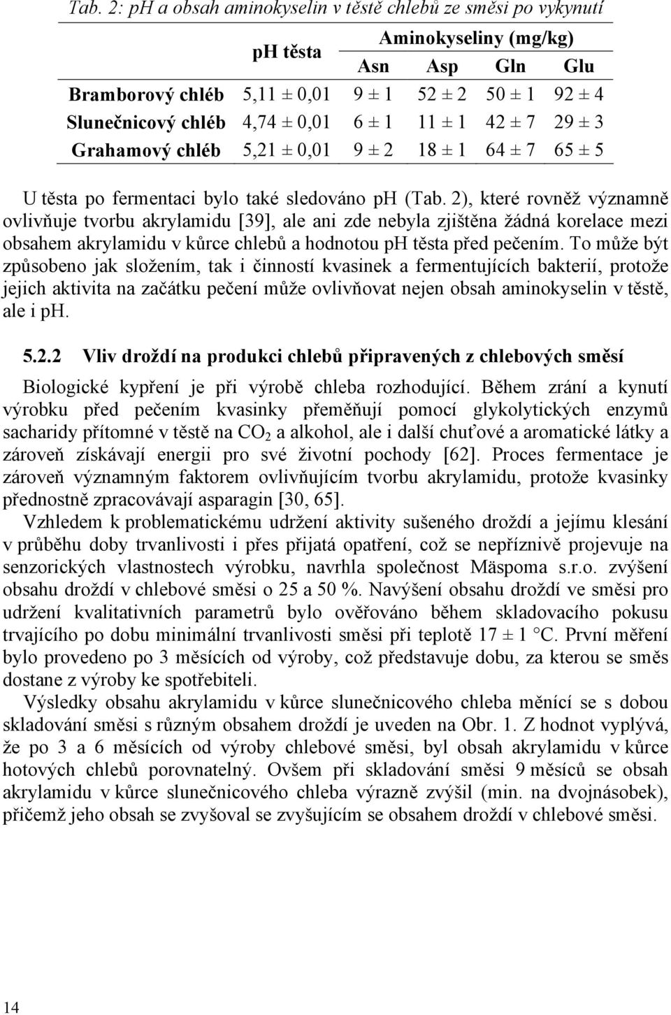2), které rovněž významně ovlivňuje tvorbu akrylamidu [39], ale ani zde nebyla zjištěna žádná korelace mezi obsahem akrylamidu v kůrce chlebů a hodnotou ph těsta před pečením.