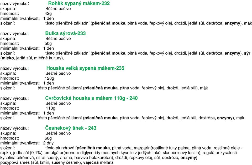 olej, droždí, jedlá sůl), mák Cvrčovická houska s mákem 110g - 240 110g složení těsto pšeničné základní (pšeničná mouka, pitná voda, řepkový olej, droždí, jedlá sůl, dextróza, enzymy), mák Česnekový