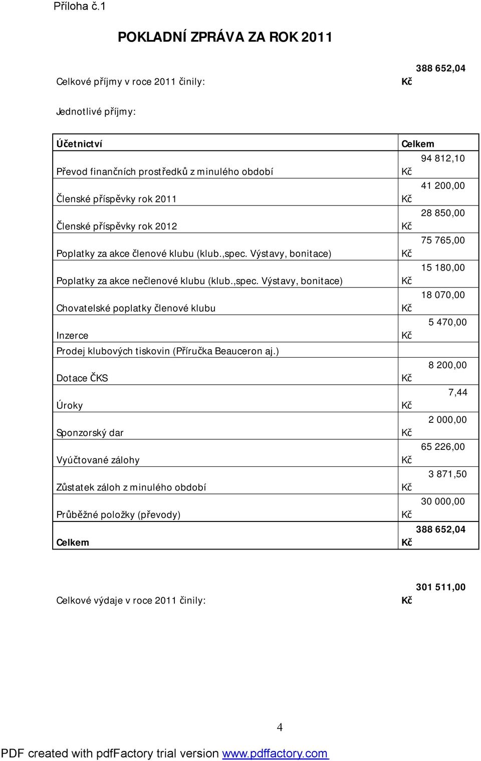 Členské příspěvky rok 2012 Poplatky za akce členové klubu (klub.,spec. Výstavy, bonitace) Poplatky za akce nečlenové klubu (klub.,spec. Výstavy, bonitace) Chovatelské poplatky členové klubu Inzerce Prodej klubových tiskovin (Příručka Beauceron aj.